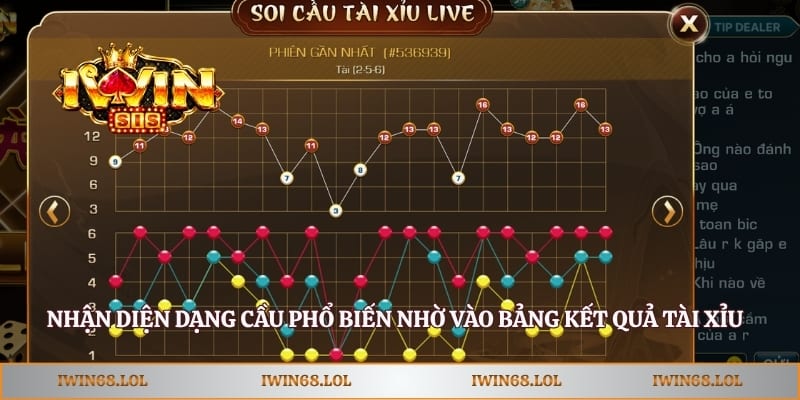 Nhận diện dạng cầu phổ biến nhờ vào bảng kết quả tài xỉu
